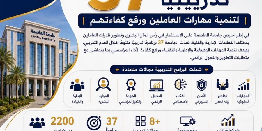 جامعة العاصمة تنفذ 37 برنامجًا تدريبيًا لتنمية مهارات العاملين ورفع كفاءتهم