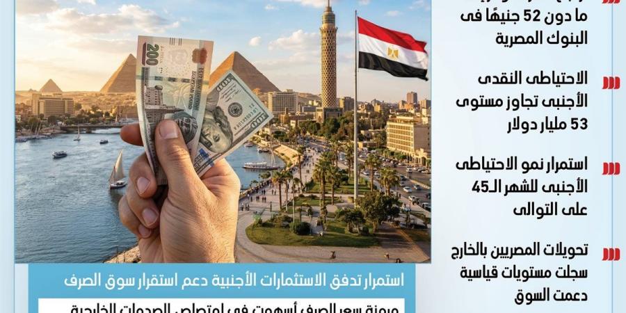اقتصاديون: تراجع الدولار وارتفاع الاحتياطي الأجنبي يؤكدان تحسن أداء الاقتصاد المصري(انفوجراف )