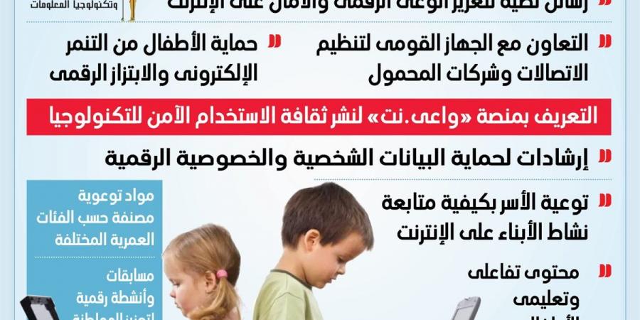 لحماية الأطفال من مخاطر الإنترنت.. «واعي.نت» منصة رقمية لتعزيز الأمان والوعي الإلكتروني