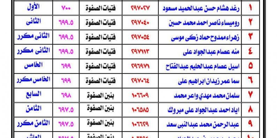 موقع تحيا مصر ينشر أسماء أوائل الشهادة الابتدائية الأزهرية بالفيوم 2025-2026