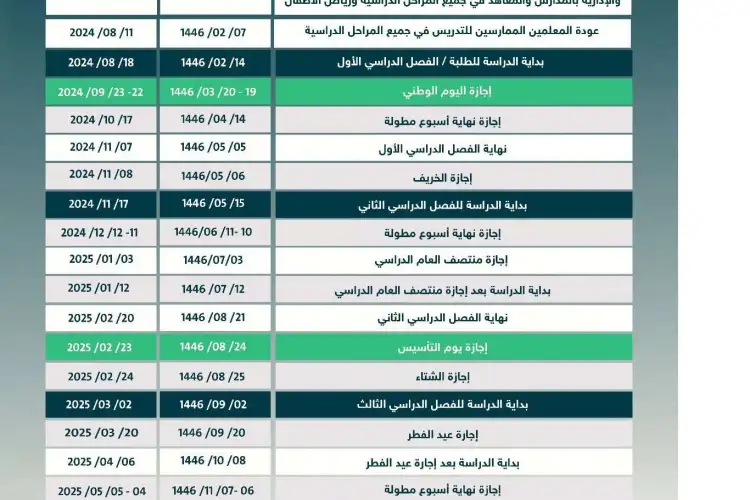 الخطة الكاملة للعام الدراسي 1447ه