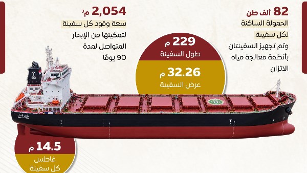 استعراض مواصفات سفينتي الصب الجاف وادي النيل ووادي القمر من قبل وزراء الإعلام