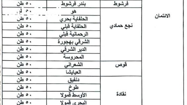 زراعة قنا تستقبل 1250 طن من سماد اليوريا لتوزيعه على الجمعيات