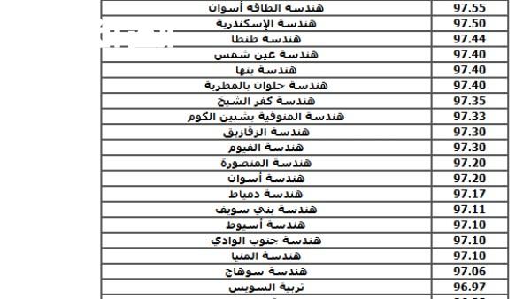 مؤشرات تنسيق المرحلة الثالثة للحقوق والآداب لعام 2026 بحد أدنى 64.9% و60.1%