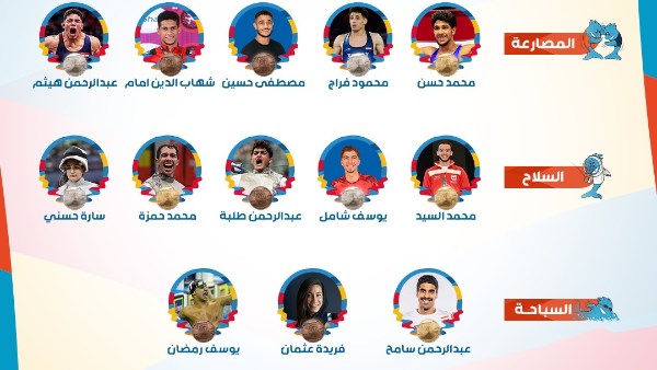 مصر تتفوق على القوى العظمى وتجاوز إسبانيا وفرنسا في المتوسط من خلال الكيف بدل الكم