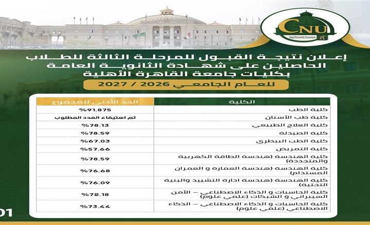 جامعة القاهرة الأهلية تكشف عن التنسيق الداخلي النهائي لاستقبال طلاب الثانوية العامة