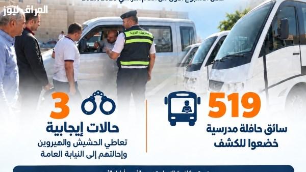 نتائج فحص تعاطي المخدرات بين سائقي الحافلات المدرسية في أسبوع.. انفوجراف