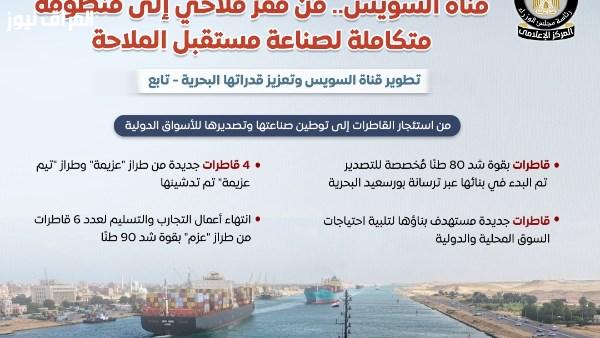 مجلس الوزراء يعلن عبور 3580 سفينة لقناة السويس في الربع الثاني من عام 2026