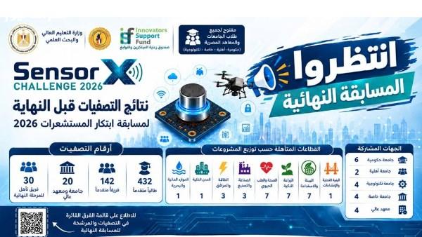 اعلان نتائج تأهل 30 فريقًا لنهائيات مسابقة تحدي ابتكار المستشعرات في التعليم العالي