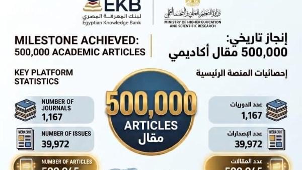 التعليم العالي يعلن عن نشر 500 ألف بحث علمي على منصة بنك المعرفة المصري