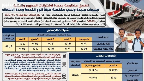 تخفيف الأعباء: إطلاق نظام جديد للاشتراكات للطلاب والجمهور في خدمات القطارات